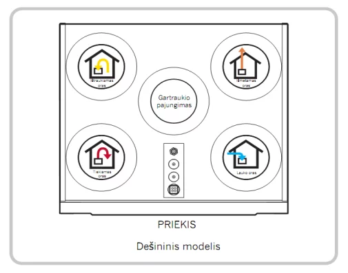 FLEXIT Rekuperatorius NORDIC S2 RER / REL - Image 4