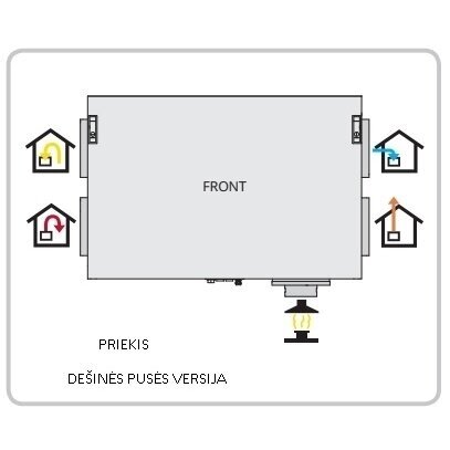 Rekuperatorius NORDIC CL2 RER / REL